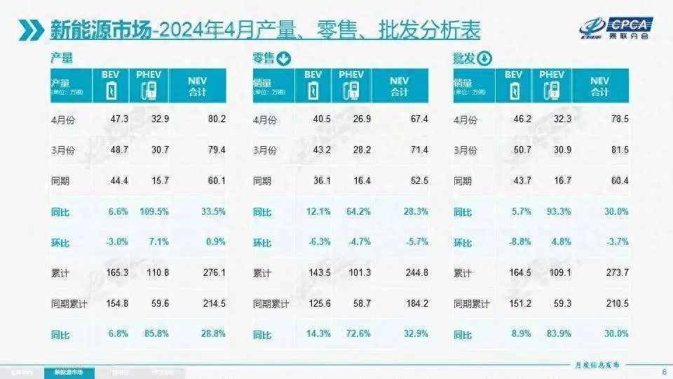 销量诠释国东说念主最风光掏钱买新动力！3款必火新车，来洗劫油车商场