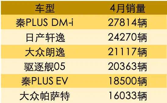 销量诠释国东说念主最风光掏钱买新动力！3款必火新车，来洗劫油车商场